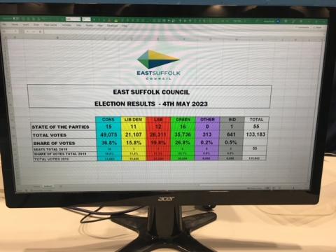 Final result - number of seats by party